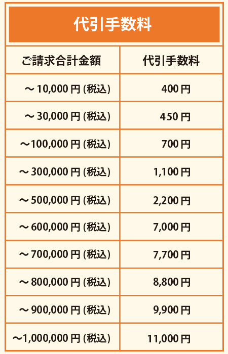 代引き手数料の表。無地T シャツやポロシャツ、パーカーやバッグを業務用卸値で販売中です。