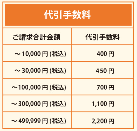 代引き手数料の表。無地T シャツやポロシャツ、パーカーやバッグを業務用卸値で販売中です。