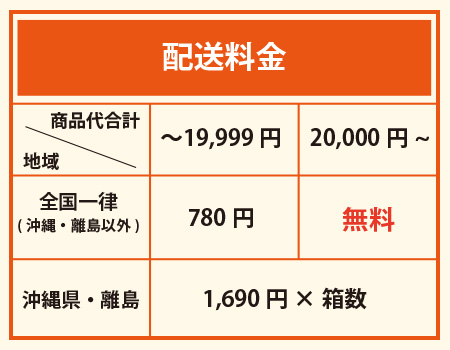 ２万円以上で送料無用。激安卸通販の配送料金。全国一律780 円。沖縄離島は1,690 円× 箱数。