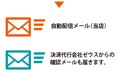 step2-4 クレジットカードの場合は当店からのメールと決算代行会社ゼウスからもメールが届きます 