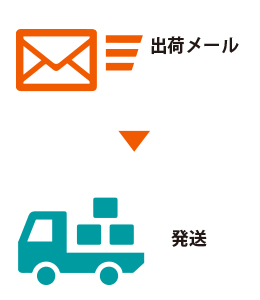 step4クレジット払い・代引きの場合は出荷メールを送付・商品の発送を行います