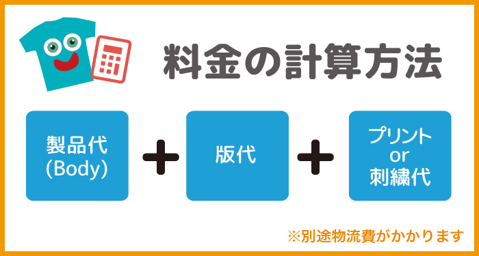"オリジナルプリントまたは、刺繍の料金計算方法。ボディ代+