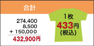 オリジナルT シャツ作成費＝合計432,900 円。1 枚単価433 円。