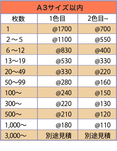 オリジナルのT シャツ、ロングスリーブT シャツ、ポロシャツ( コットン素材) シルクプリントのA4 以上、A3 サイズ以内の料金表。1 枚～承り中。枚数が増えるごとに割安となっています。