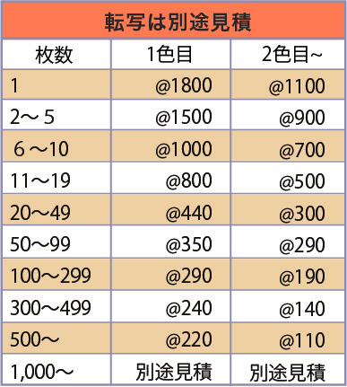 オリジナルキャップのシルクプリントの料金表。1 枚～承り中。枚数が増えるごとに割安となっています。