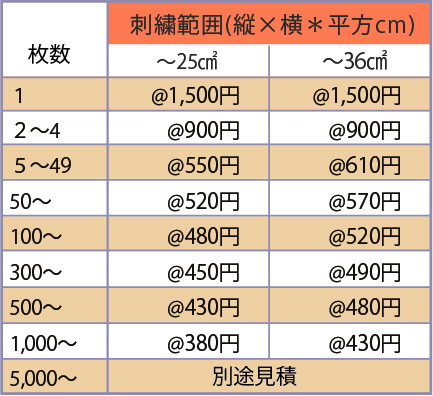 49 ㎠、64 ㎠以内の、オリジナル刺繍の料金表。1 枚～承り中。枚数が増えるごとに割安となっています。