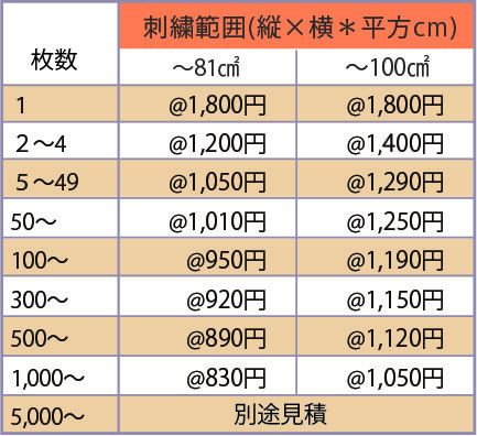 81 ㎠、100 ㎠以内の、オリジナル刺繍の料金表。1 枚～承り中。枚数が増えるごとに割安となっています。