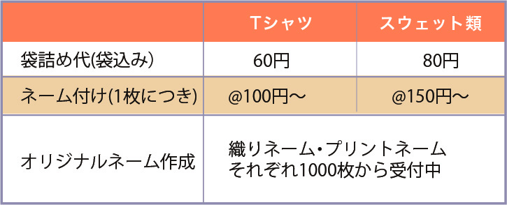 T シャツ、スウェット類の袋詰め料金。ネーム付け料金。オリジナルネーム作成は1000 枚から受付中です。