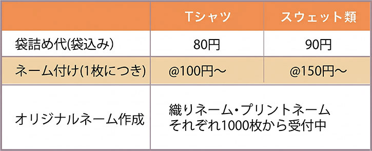 T シャツ、スウェット類の袋詰め料金。ネーム付け料金。オリジナルネーム作成は1000 枚から受付中です。