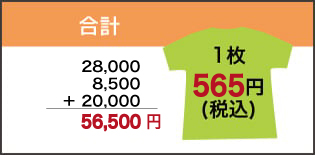 オリジナルT シャツ作成費＝合計51,000 円。1 枚単価510 円