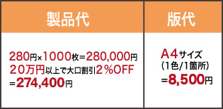 シャツボディ代　280 円×1000 枚。大口割引2％OFF. 版代A4 サイズが8000 円