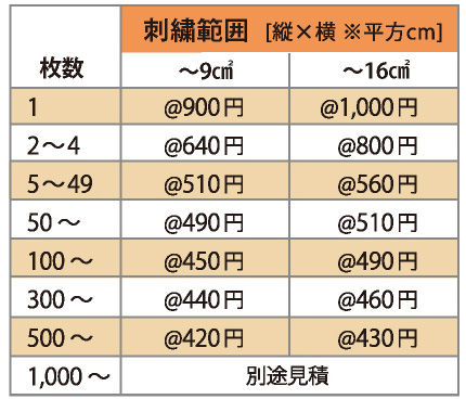 9 ㎠、16 ㎠以内の、オリジナル刺繍の料金表。1 枚～承り中。枚数が増えるごとに割安となっています。