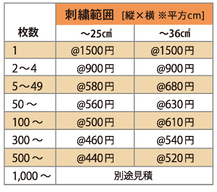 25 ㎠、36 ㎠以内の、オリジナル刺繍の料金表。1 枚～承り中。枚数が増えるごとに割安となっています。