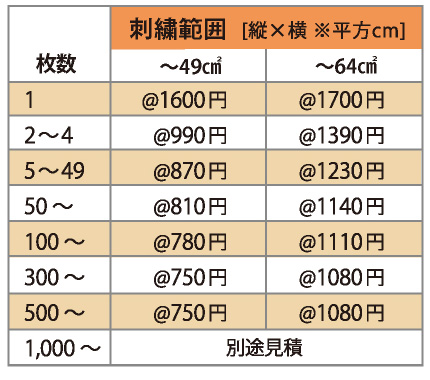 49 ㎠、64 ㎠以内の、オリジナル刺繍の料金表。1 枚～承り中。枚数が増えるごとに割安となっています。