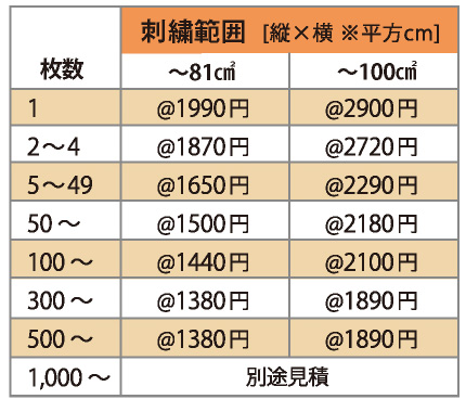 81 ㎠、100 ㎠以内の、オリジナル刺繍の料金表。1 枚～承り中。枚数が増えるごとに割安となっています。