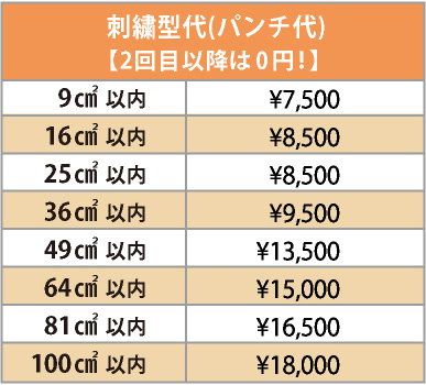 オリジナル刺繍の版代(パンチ代)。半永久保存