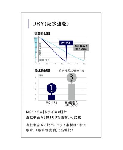 4.3オンスドライTシャツ(ポリジン加工)/DRY機能比較