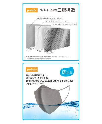 ぴったりフィットマスク(LC-0033 LC-0034 LC-0035 LC-0036 LC-0037 LC-0038)フィルター三層構造&手洗い洗濯可能