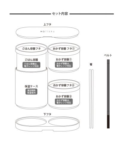 MOTTERU サーモお弁当箱/ セット内容