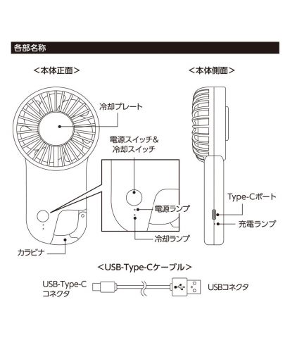 マークレススタイル(MARKLESS STYLE)冷却プレートフラットＵＳＢハンデイファン/USBハンディファンの各部名称
