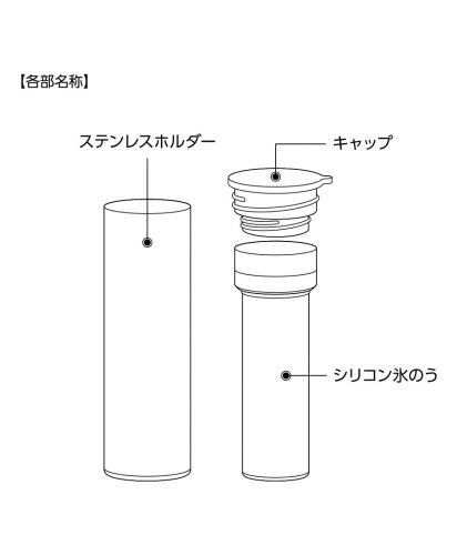 マークレススタイル(MARKLESS STYLE)ポータブルシリコン氷のう/取説付（紙箱面）各部名称