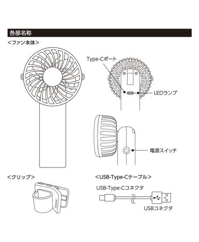 マークレススタイル(MARKLESS STYLE)日傘にもつけられるクリップ付ハンディファン/Type-C充電ポート、LEDランプ、電源スイッチ、着脱式クリップ、USB Type-Cケーブルの位置と名称