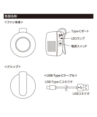 マークレススタイル(MARKLESS STYLE)360度回転クリップファン/各部名称