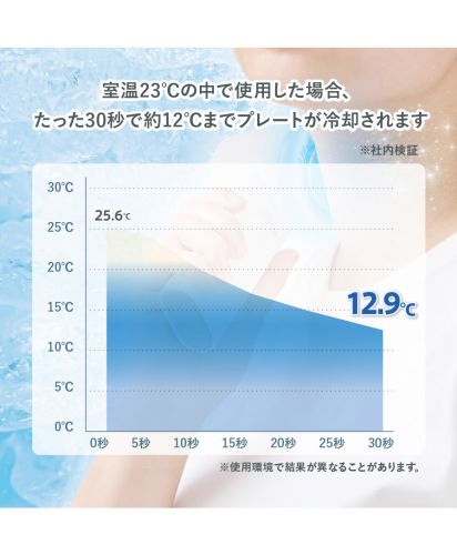 マークレススタイル(MARKLESS STYLE)冷却プレートUSBハンディファン（リン酸鉄使用）/室温23℃の中で使用した場合、 たった30秒で約12℃までプレートが冷却されます※社内検証