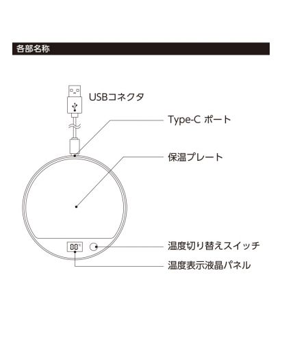マークレススタイル(MARKLESS STYLE)USBカップウォーマー　ラウンド/各部名称図｜USBコネクタ、温度調節スイッチ、温度表示パネルの説明図