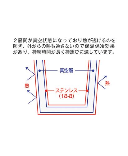 Zalattoサーモラウンドタンブラー 310ml/二層構造