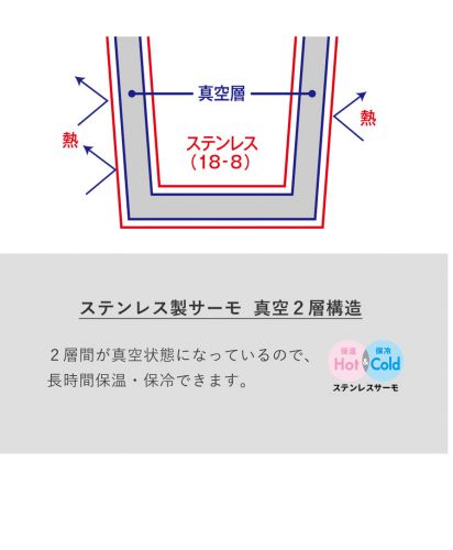 スティックサーモボトルver.2/二層構造になっており結露がしにくい