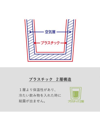 ダブルウォールタンブラー / 1層より保温性があり冷たい飲み物も結露が出ません