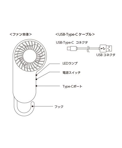 コンパクトハンディUSBファン/ 仕様説明