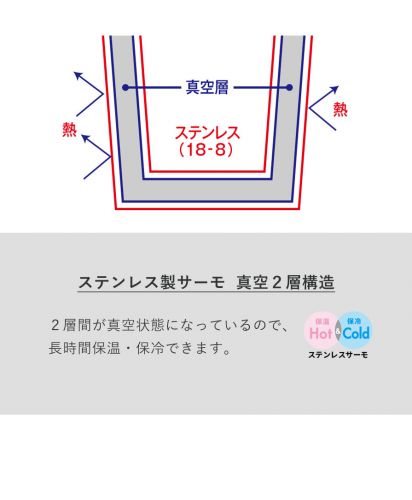 シンプルサーモステンレスボトル370ml/二層構造になっており結露がしにくい