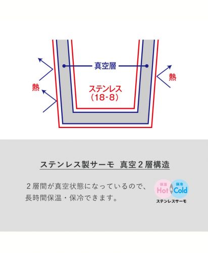 バイカラーサーモステンレスボトル/高品質の真空二層構造