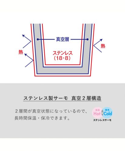 グラデーションサーモラウンドタンブラー｜保温保冷に最適なステンレス素材