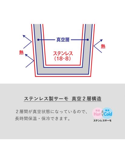 マークレススタイル(MARKLESS STYLE)ストロー付ステンレスサーモタンブラー/２層間が真空状態になっているので、長時間保温・保冷できます。保温 Hot & Cold 保冷