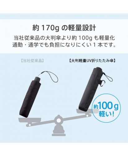 マークレススタイル(MARKLESS STYLE)大判軽量UV折りたたみ傘/約170gの軽量設計を比較で紹介した大判UV折りたたみ傘。従来品より約100g軽く、通勤・通学時の負担を軽減できる携帯用傘