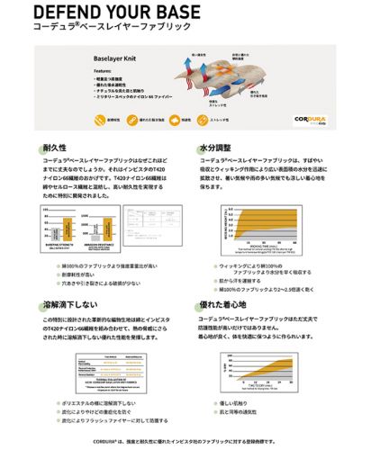 コーデュラＴシャツ/コーデュラ®ベースレイヤーファブリック詳細