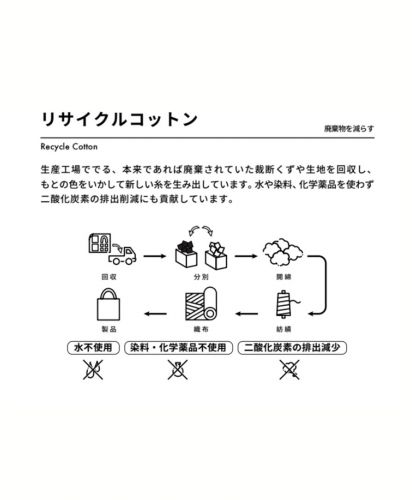 巾着バッグ(再生繊維)/リサイクルコットンとは？